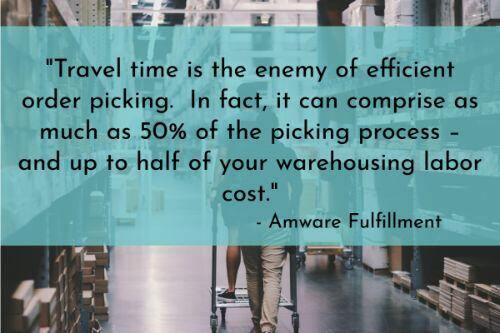 Warehouse automation stats: Travel time in a warehouse or distribution center accounts for up to half of total picking time. Amware Fulfillment explains that in a fulfillment warehouse, walking is "the enemy of efficient order picking. In fact, it can comprise as much as 50% of the picking process – and up to half of your warehousing labor cost. Without the right system-aided picking process, you’re paying order pickers to walk, not to pick."