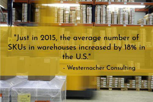 Warehouse automation stats: Warehouses are handling an ever-increasing number of SKUs. According to Westernacher Consulting, "Just in 2015, the average number of SKUs in warehouses increased by 18% in the U.S. Next year, 38% of companies plan to handle even more SKUs based on PRG’s Research."