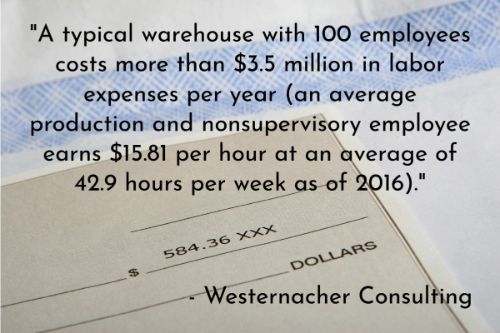 Warehouse automation stats: A typical warehouse spends millions of dollars in labor expenses annually. Westernacher Consulting explains, "A typical warehouse with 100 employees costs more than $3.5 million in labor expenses per year (an average production and nonsupervisory employee earns $15.81 per hour at an average of 42.9 hours per week as of 2016). This is not considering health insurance, seasonal labor spikes and overtime adjustments."