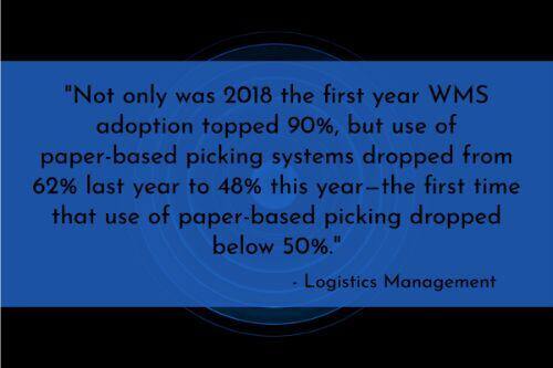 Warehouse automation stats: In 2018, WMS adoption exceeded 90% for the first time. "Not only was 2018 the first year WMS adoption topped 90%, but use of paper-based picking systems dropped from 62% last year to 48% this year—the first time that use of paper-based picking dropped below 50%," according to Logistics Management.