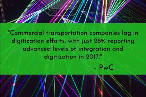 Warehouse automation stats: Less than 30% of commercial transportation companies leverage advanced digitization. "Commercial transportation companies lag in digitization efforts, with just 28% reporting advanced levels of integration and digitization in 2017," explains PwC.