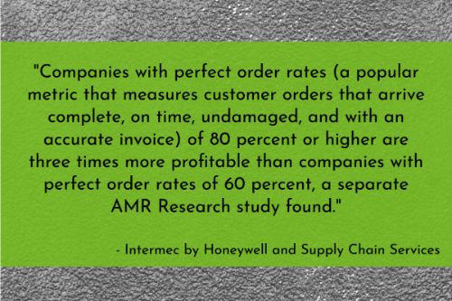 Warehouse automation stats: Higher perfect order rates lead to greater profitability. According to a white paper by Intermec by Honeywell and Supply Chain Services, "Companies with perfect order rates (a popular metric that measures customer orders that arrive complete, on time, undamaged, and with an accurate invoice) of 80 percent or higher are three times more profitable than companies with perfect order rates of 60 percent, a separate AMR Research study found."