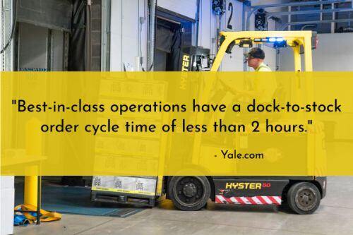 Warehouse automation stats: Best-in-class operations have dock-to-stock cycle times under two hours (dock-to-stock). "The dock-to-stock cycle time equals the time, typically measured in hours, required to put away goods. The cycle time begins when goods arrive from the supplier and ends when those goods are put away in the warehouse and recorded in the inventory management system," according to Yale's Top 10 Warehouse Operational Metrics.