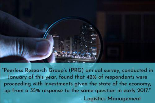 Warehouse automation stats: More warehouses and distribution centers are investing in automation and robotics thanks to a positive economic outlook. "Peerless Research Group’s (PRG) annual survey, conducted in January of this year, found that 42% of respondents were proceeding with investments given the state of the economy, up from a 35% response to the same question in early 2017. Similarly, only 9% said they were 'holding off' on investments, well under the 16% in 2017," the report explains.