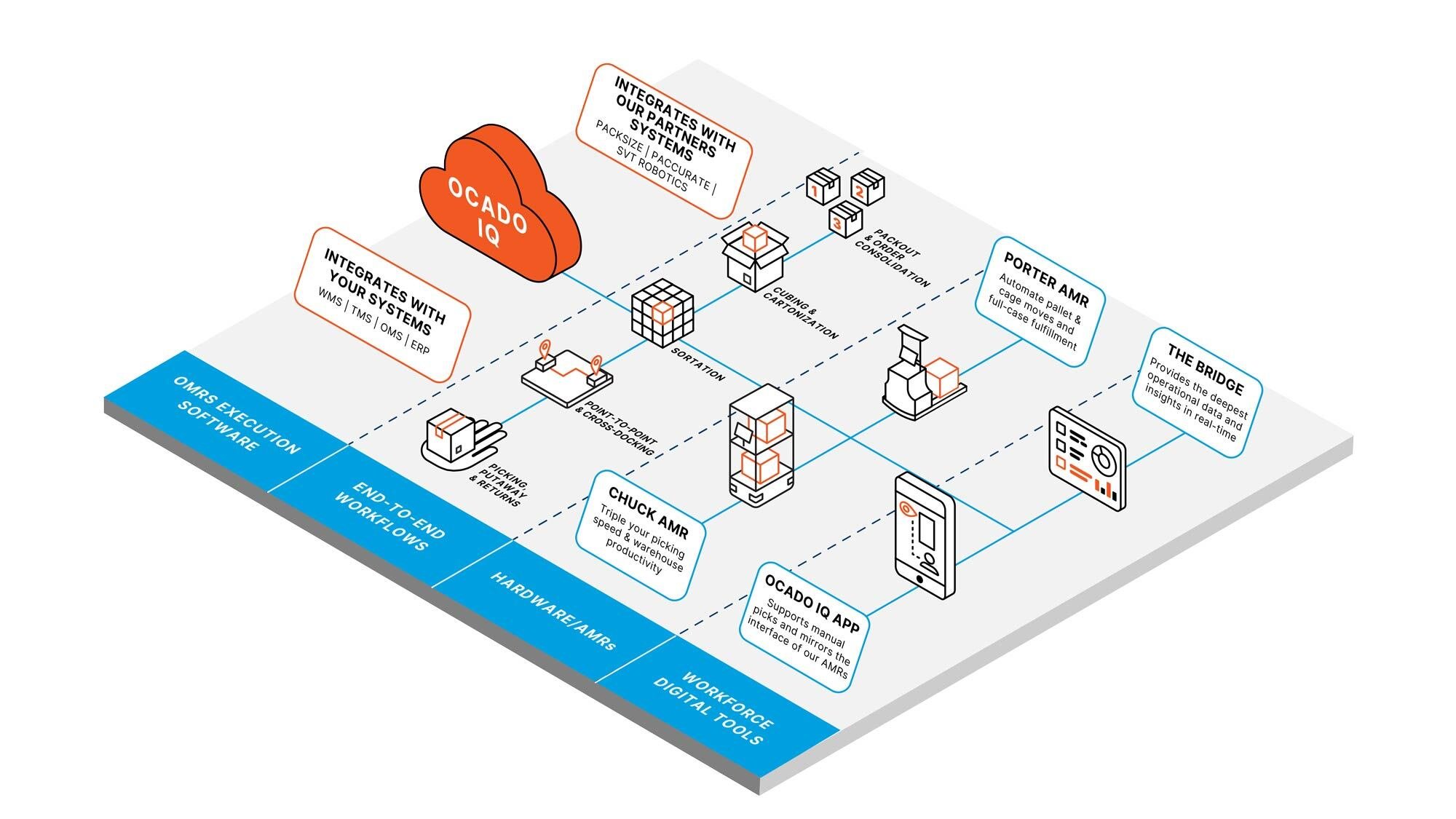 OMRS-ecosystem-infographic_3_Combo