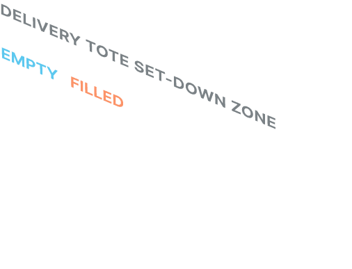 DELIVERY TOTE SET DOWN ZONE EMPTY FILLED 