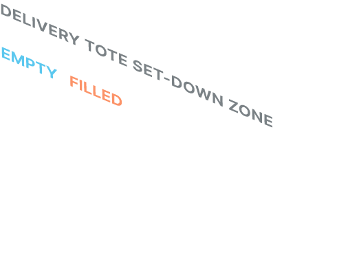 DELIVERY TOTE SET DOWN ZONE EMPTY FILLED 